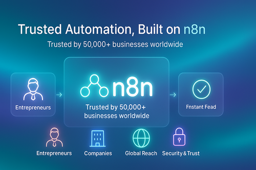 Promotional graphic for n8n, a trusted automation platform, with icons and text on a blue gradient background.