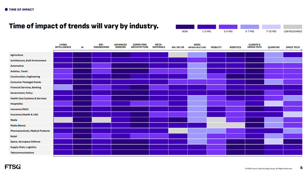 2025 Tech Trend Report
