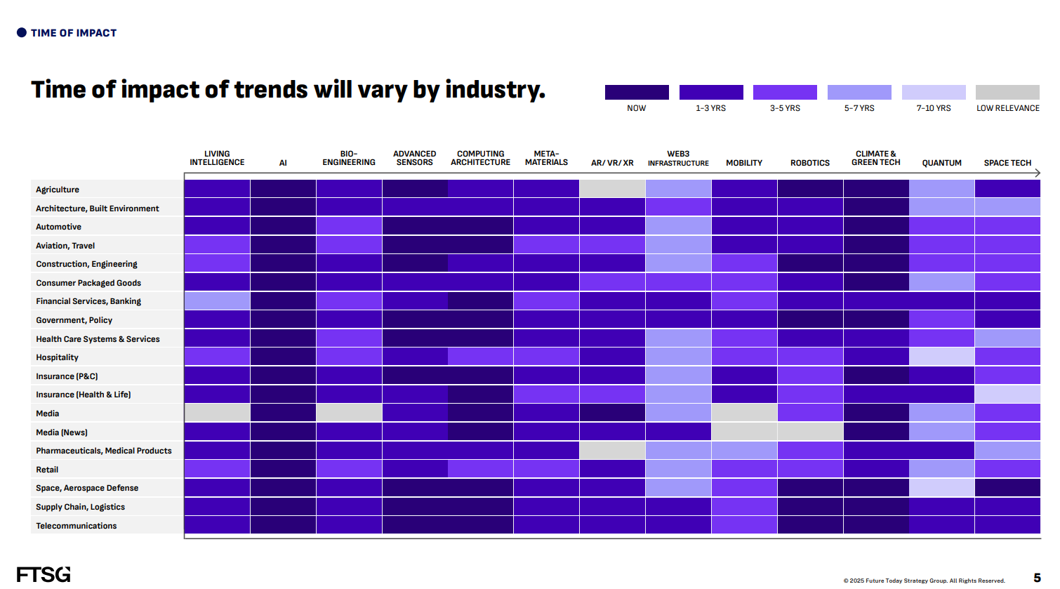 2025 Tech Trend Report
